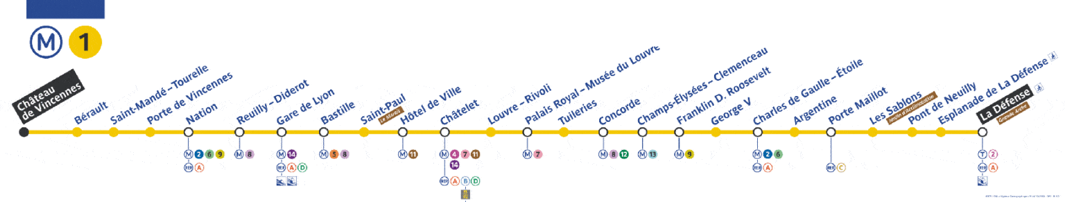 How to Ride the Metro Like a Parisian? - Alfred